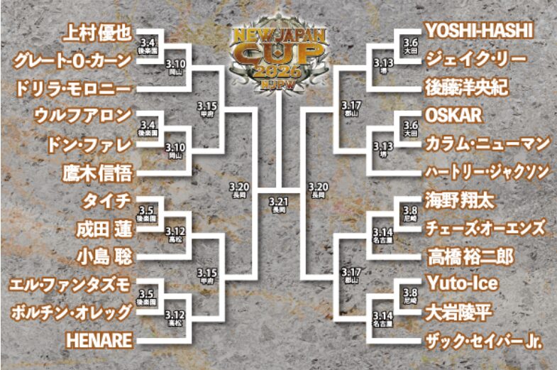 NJC2026トーナメント表